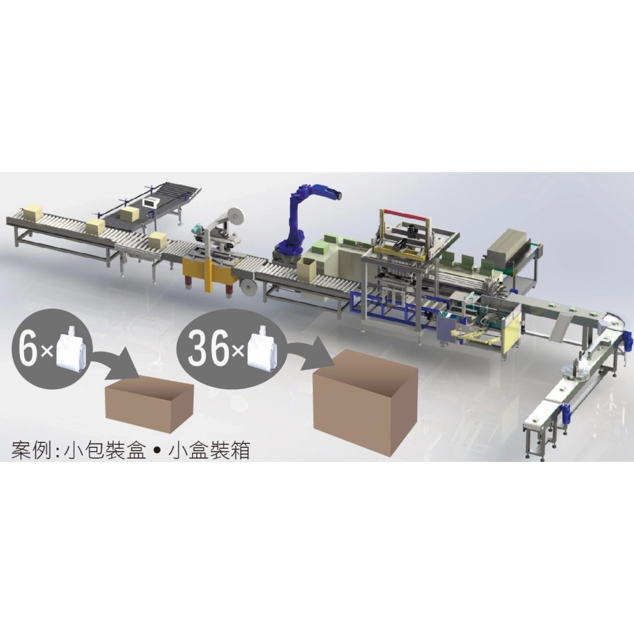 
                        瓶罐产品自动化装盒包装系统<br/>
                        条状包产品自动化装盒包装系统
                      